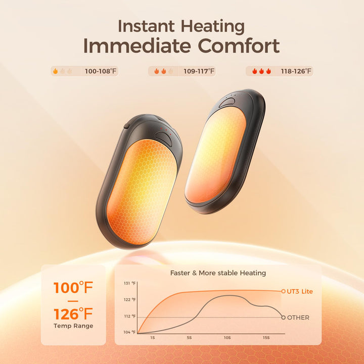 MagiHand Rechargeable Warmers - UL Certified