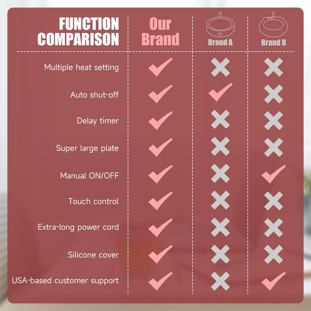 Smart Mug Warmer Pro: Timed Temp Control