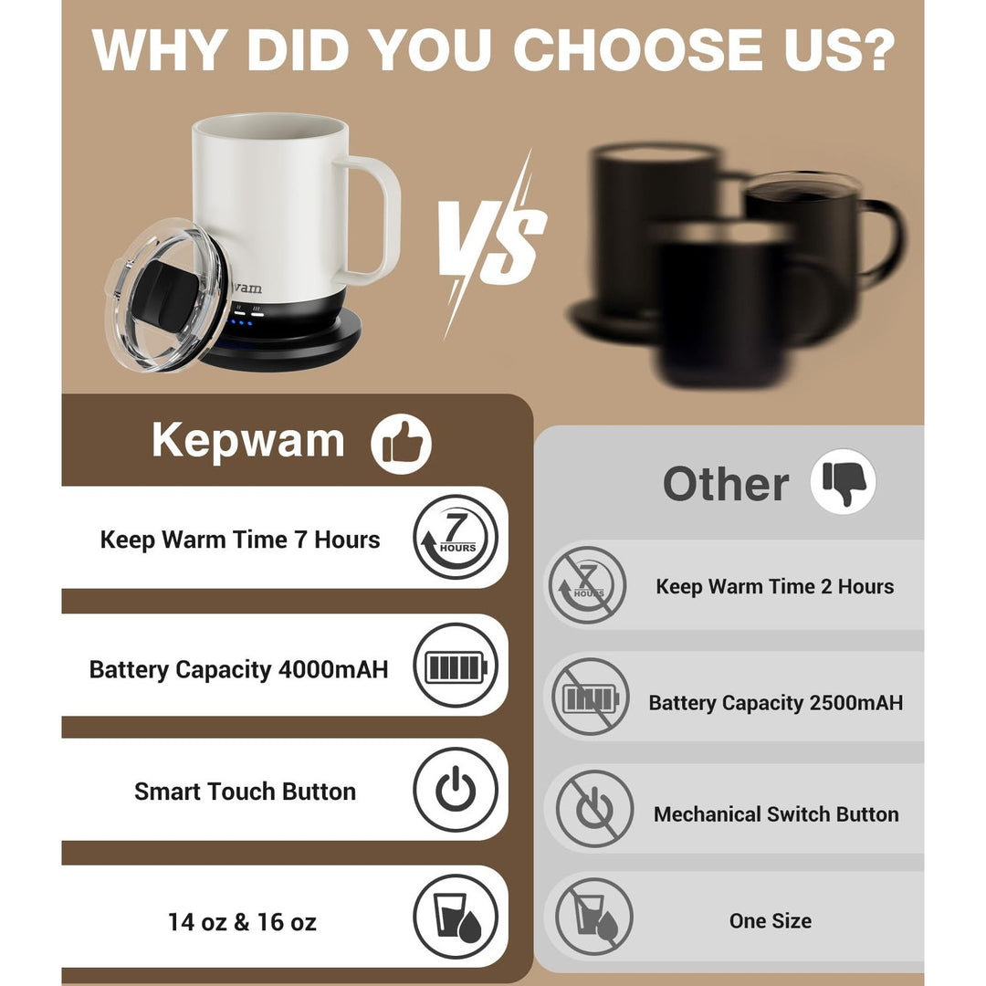 HeatMug Pro: Smart Self-Heating Coffee Cup