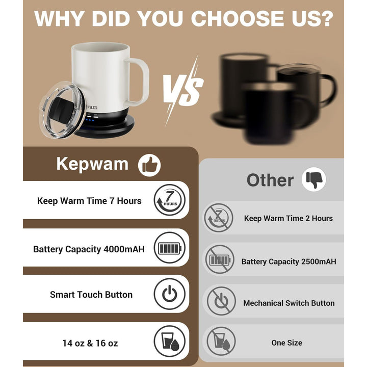 HeatMug Pro: Smart Self-Heating Coffee Cup