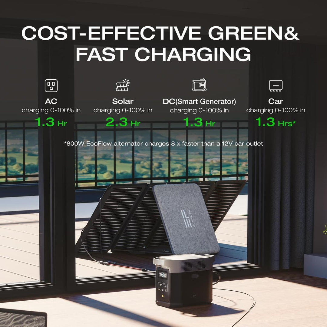 EcoFlow Delta 2 Portable Power Station 1024Wh