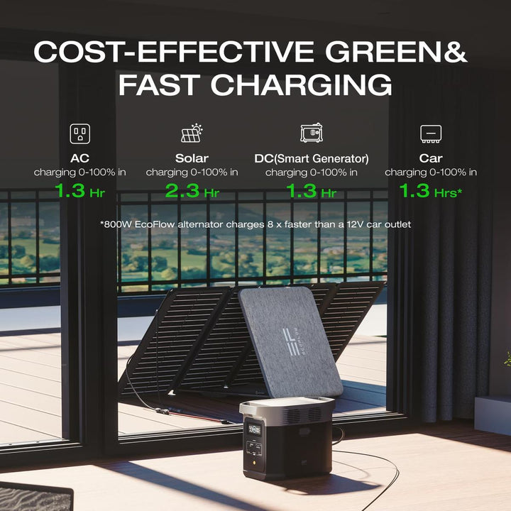 EcoFlow Delta 2 Portable Power Station 1024Wh