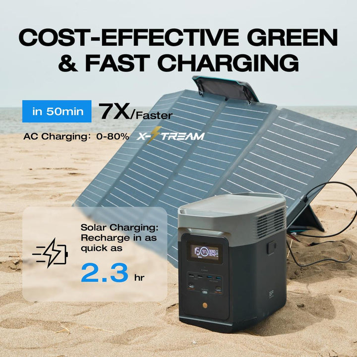 EcoFlow Delta 2 Portable Power Station 1024Wh