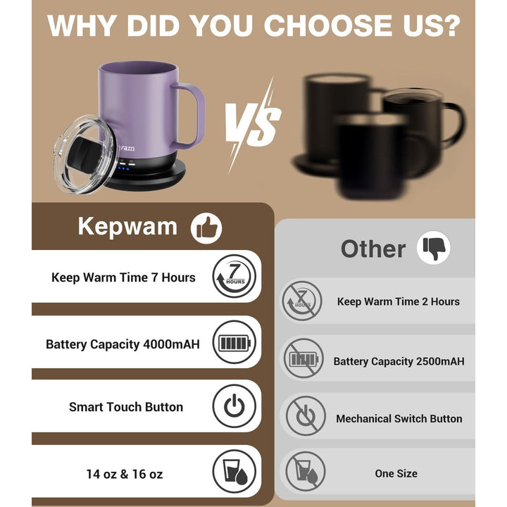 HeatMug Pro: Smart Self-Heating Coffee Cup