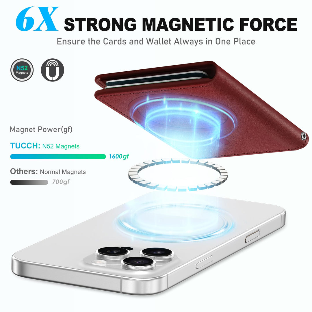 Magsafe PU Wallet - RFID, 6 Slots, Clear ID - DOKUTRONIX