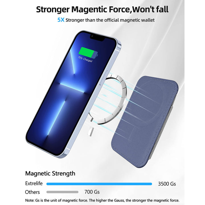 MagFlex Wallet - DOKUTRONIX