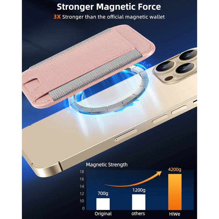 MagSafe Slim Wallet: Magnetic Leather Card Holder - DOKUTRONIX