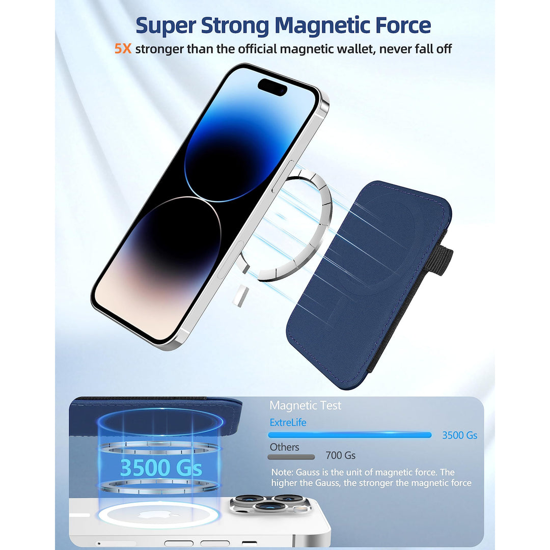 MagFlex Wallet - DOKUTRONIX