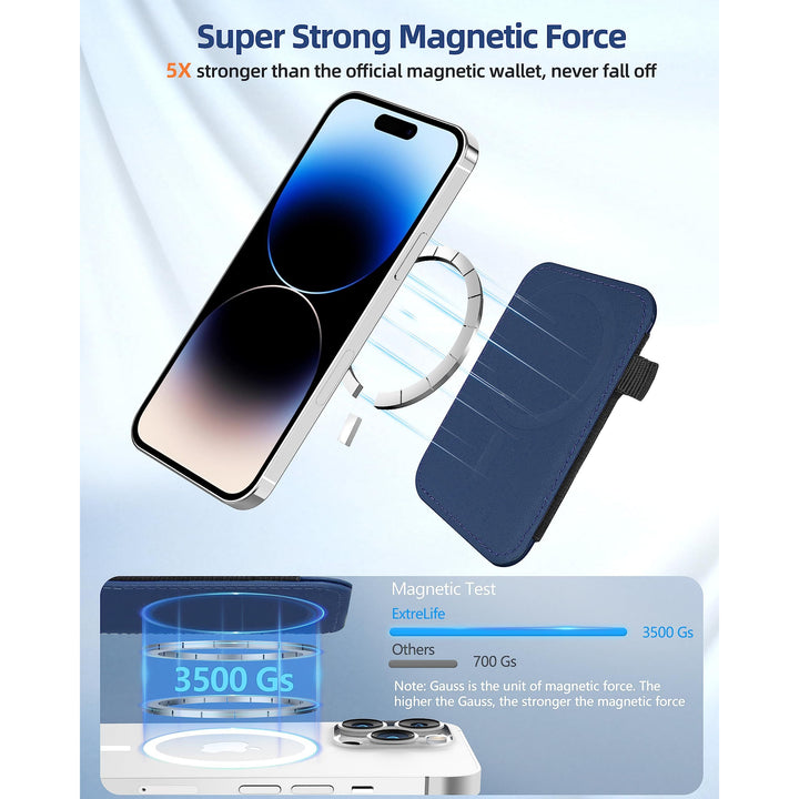 MagFlex Wallet - DOKUTRONIX
