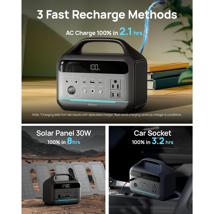 DaranPower 192Wh Solar Generator & Portable Charger