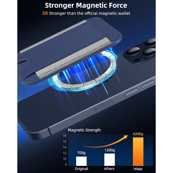 MagSafe Slim Wallet: Magnetic Leather Card Holder - DOKUTRONIX