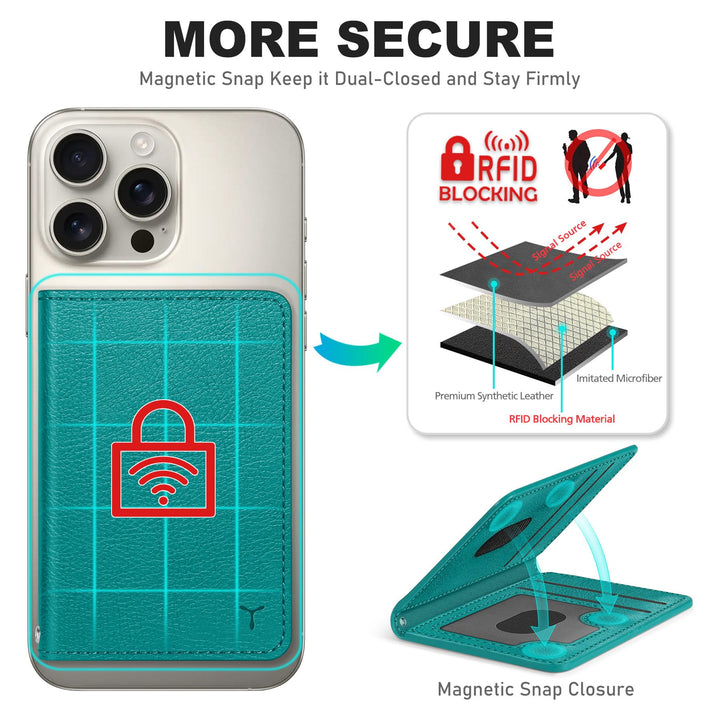 Magsafe PU Wallet - RFID, 6 Slots, Clear ID - DOKUTRONIX
