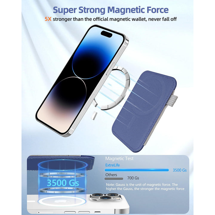 MagFlex Wallet - DOKUTRONIX