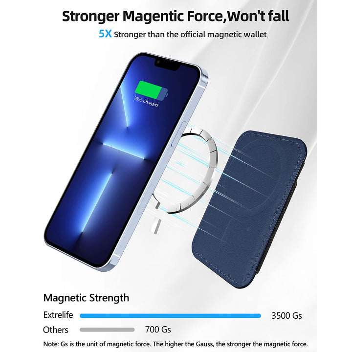 MagFlex Wallet - DOKUTRONIX