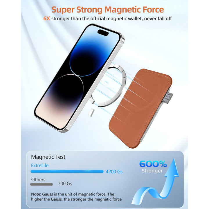 MagFlex Wallet - DOKUTRONIX