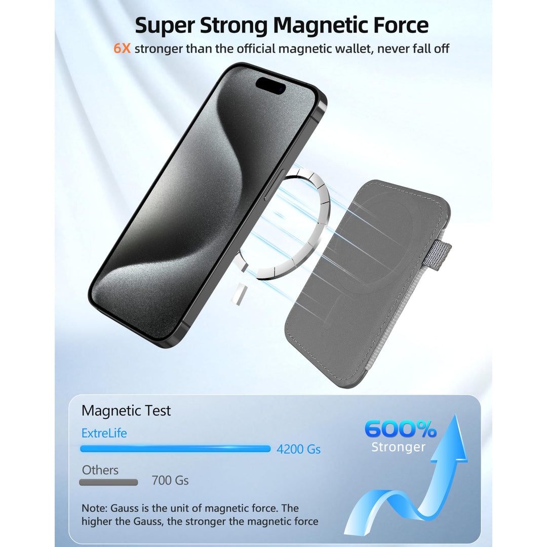 MagFlex Wallet - DOKUTRONIX