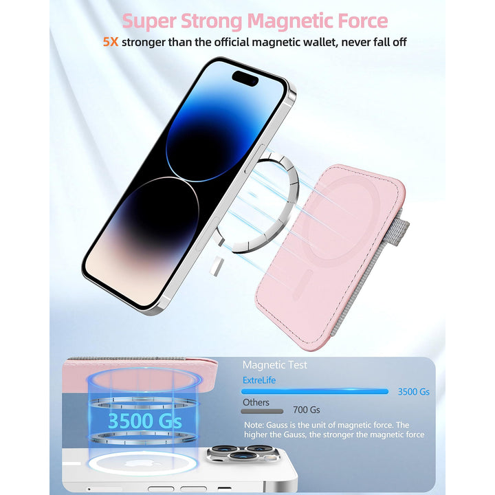 MagFlex Wallet - DOKUTRONIX