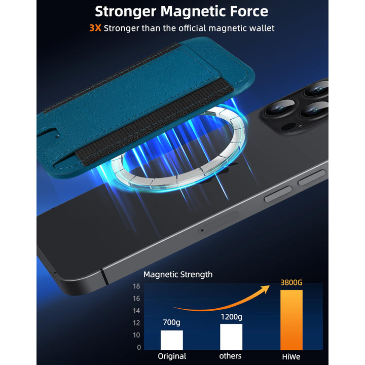 MagSafe Shield Wallet: RFID & Find My Technology - DOKUTRONIX