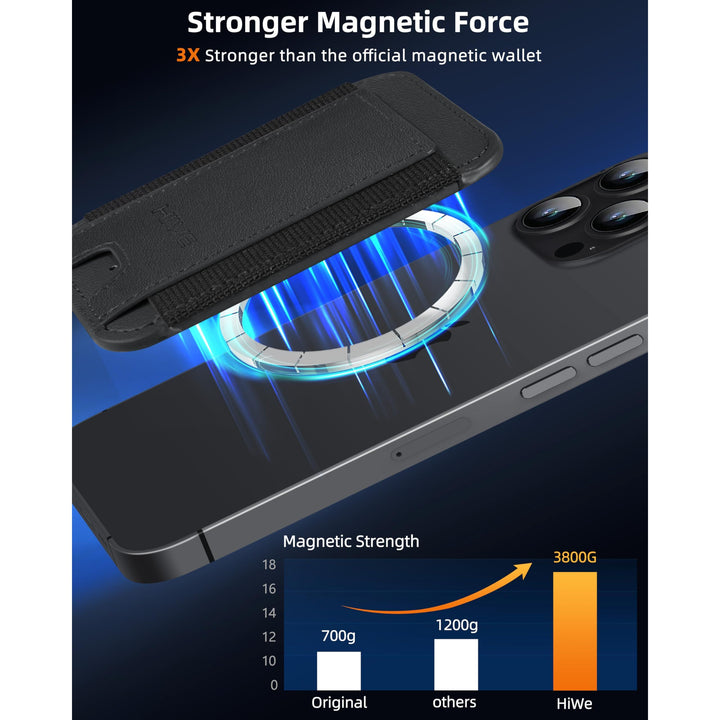 MagSafe Shield Wallet: RFID & Find My Technology - DOKUTRONIX