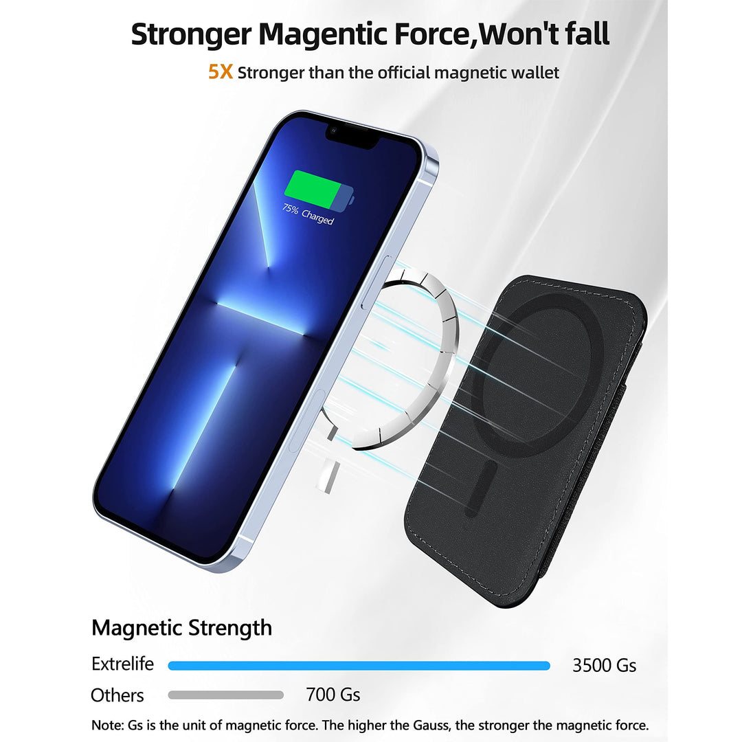 MagFlex Wallet - DOKUTRONIX