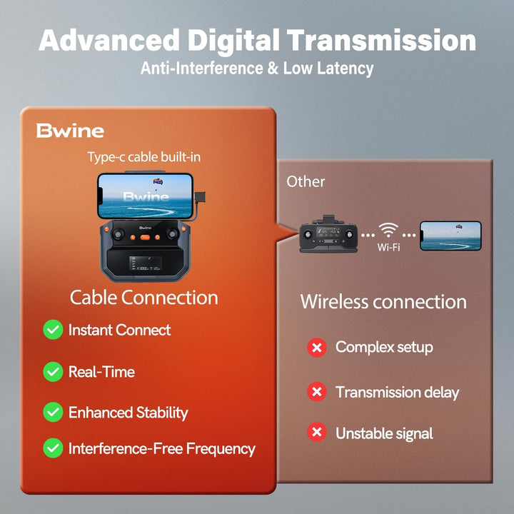 Bwine Pro 4K Drone: Ultimate Aerial Experience