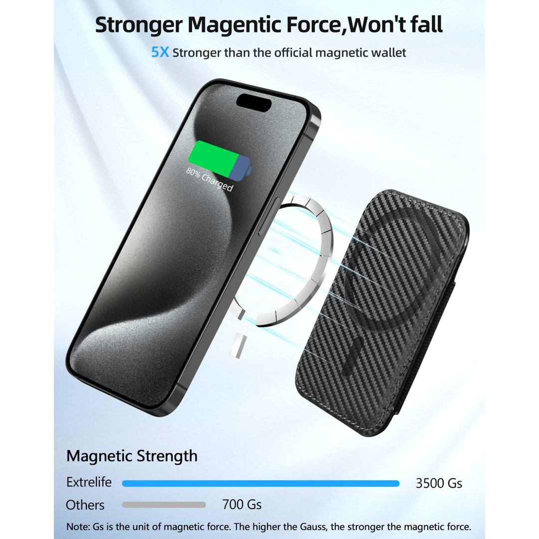 MagFlex Wallet - DOKUTRONIX