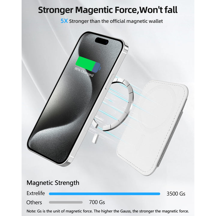 MagFlex Wallet - DOKUTRONIX