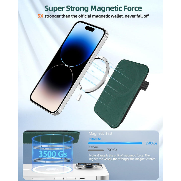 MagFlex Wallet - DOKUTRONIX