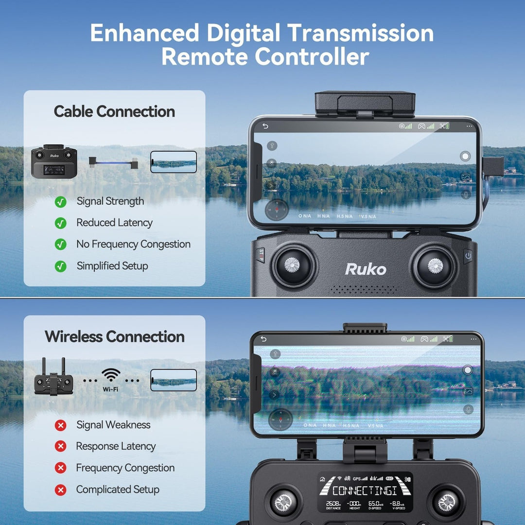 Ruko F11GIM2: 4K Gimbal Drone with 96 Min Flight Time