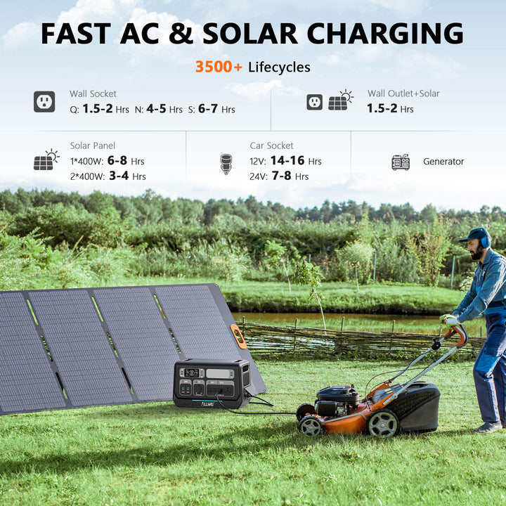 ALLWEI Solar Generator 280Wh