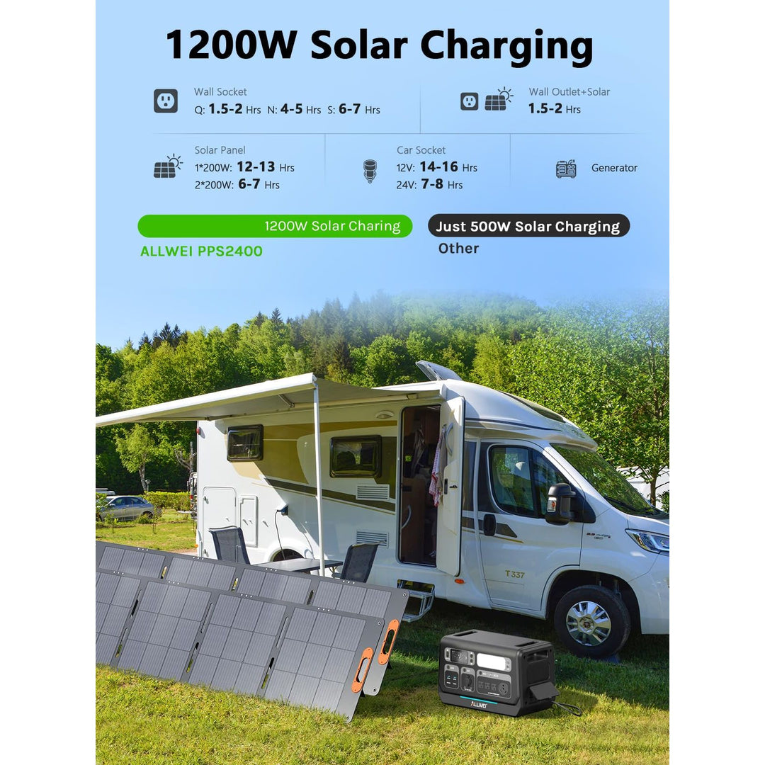 ALLWEI Solar Generator 280Wh