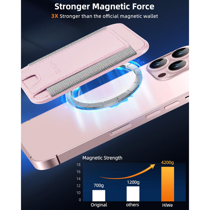 MagSafe Slim Wallet: Magnetic Leather Card Holder - DOKUTRONIX