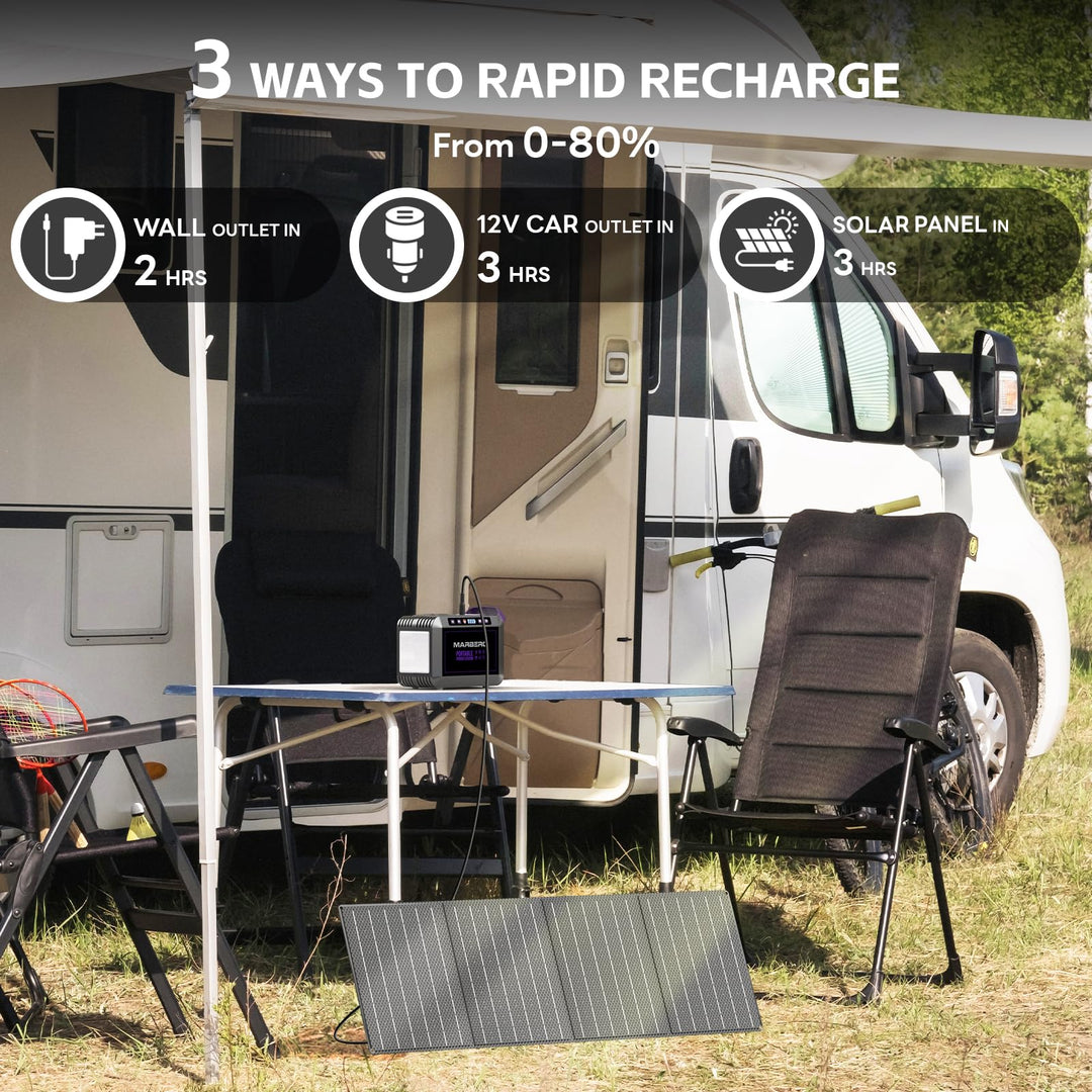 PowerPro 88Wh Portable Generator