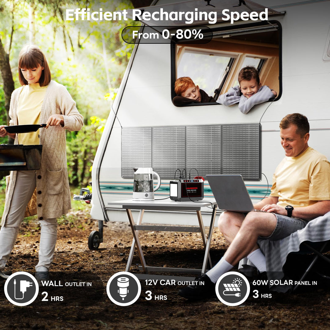 PowerPro 88Wh Portable Generator