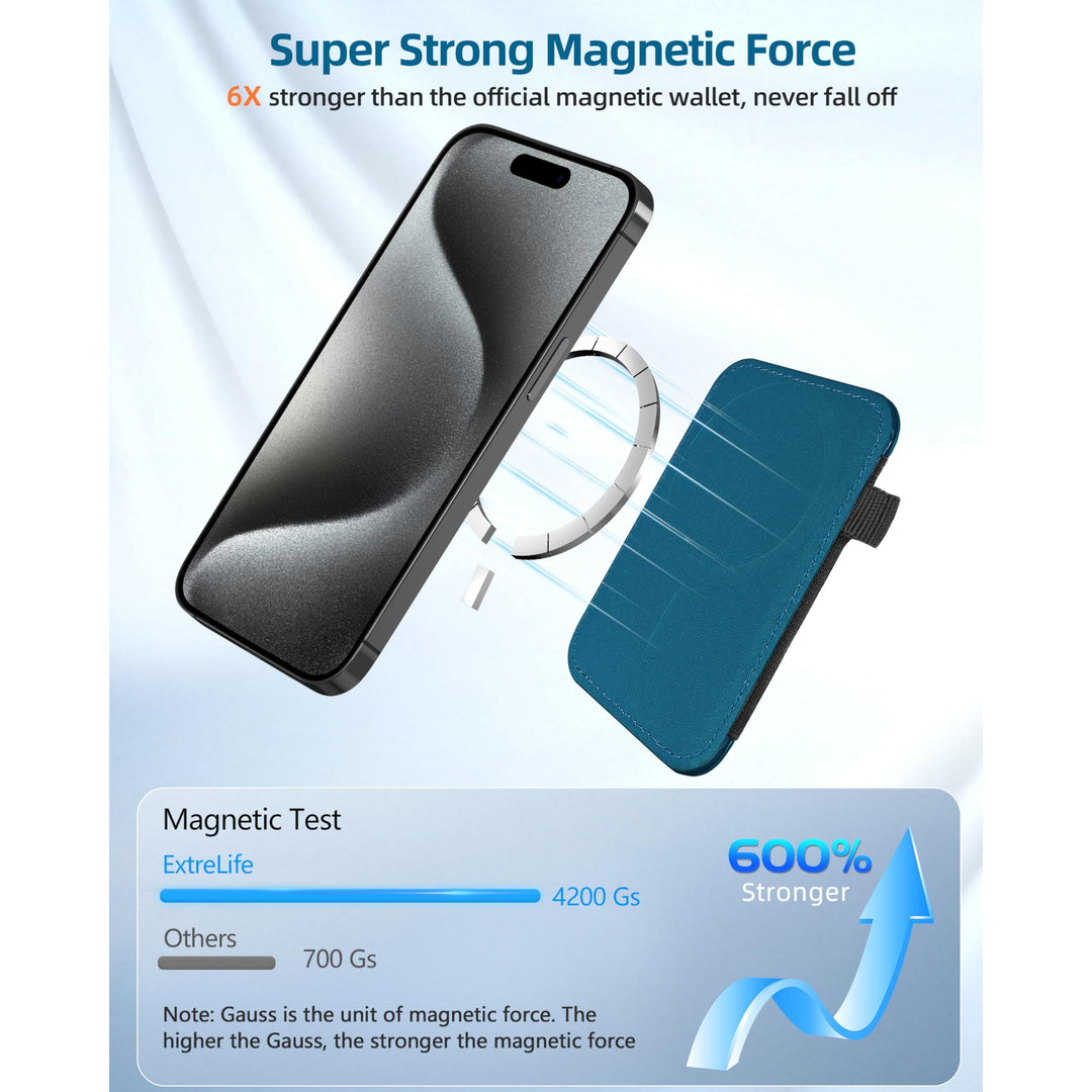 MagFlex Wallet - DOKUTRONIX
