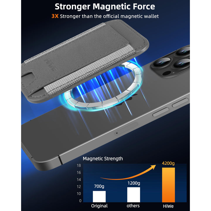 MagSafe Slim Wallet: Magnetic Leather Card Holder - DOKUTRONIX