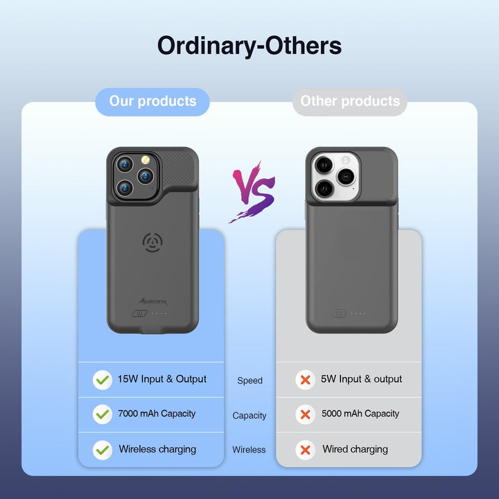 ProCharge BX15: Wireless 7000mAh Battery Case - DOKUTRONIX