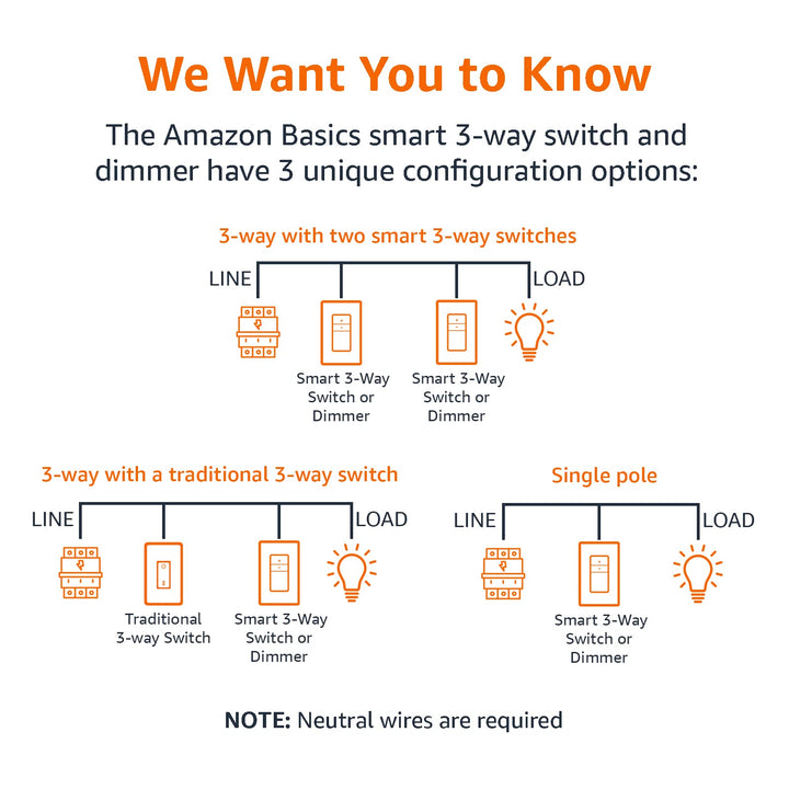 Amazon Basics Smart Switch, Single Pole, Works with Alexa Only, 2.4 GHz Wi-Fi, No Hub Required, White - DOKUTRONIX