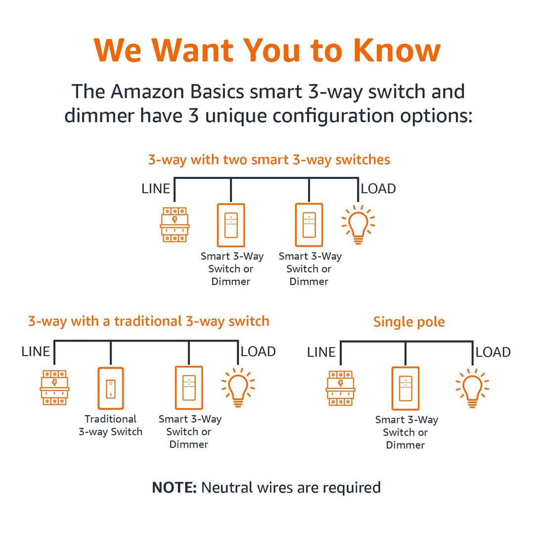 Amazon Basics Smart Switch, Single Pole, Works with Alexa Only, 2.4 GHz Wi-Fi, No Hub Required, White - DOKUTRONIX