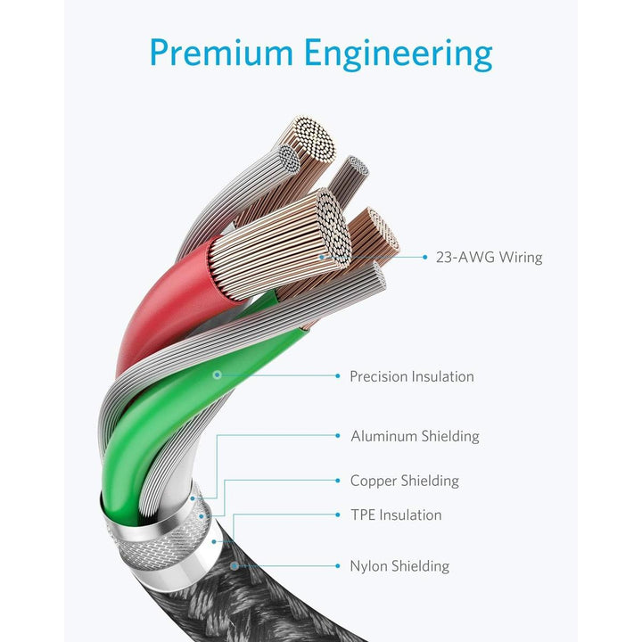 Anker 6ft Nylon USB-C Cable Duo - Fast Charge Black - DOKUTRONIX