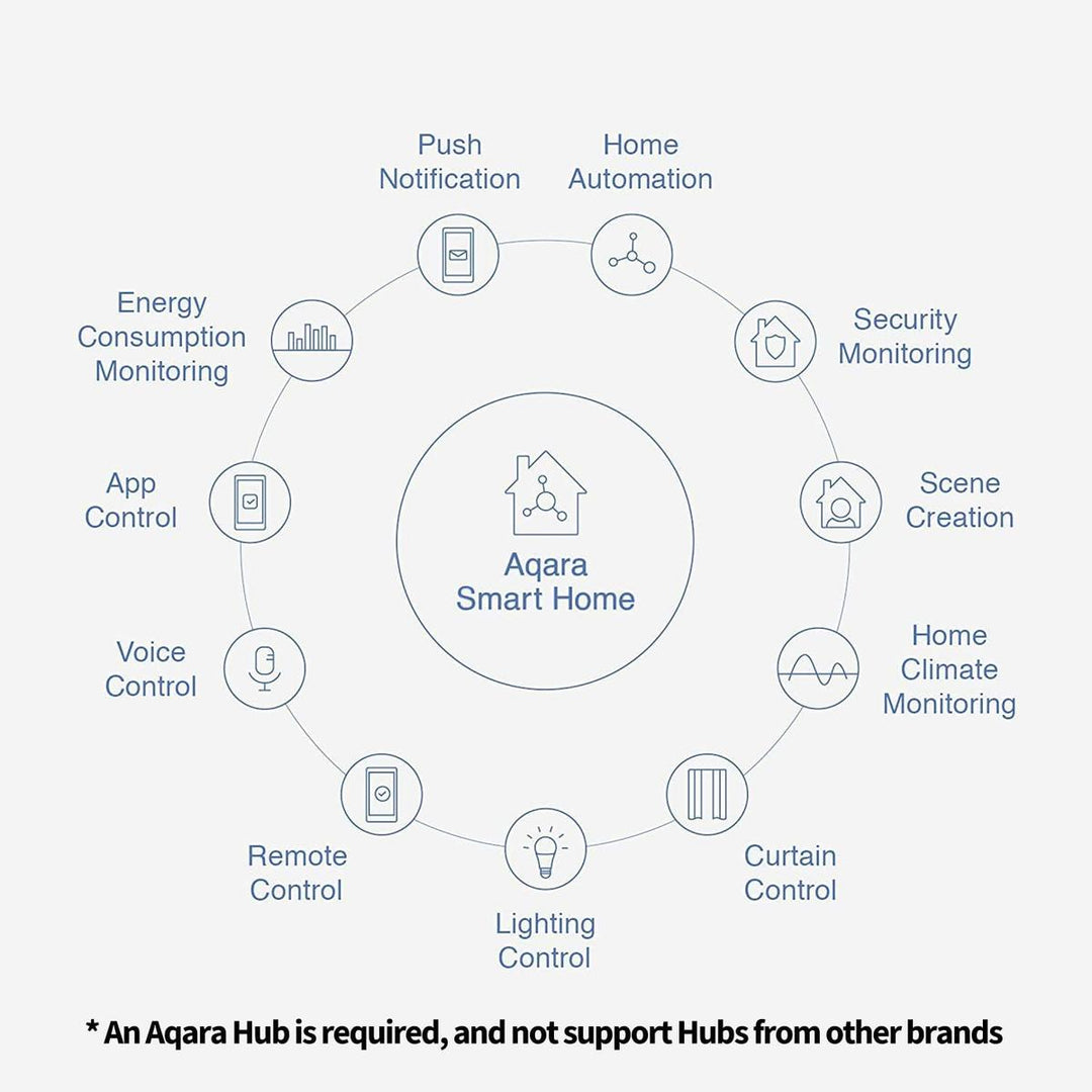 Aqara Mini Sensor - Hub Required - DOKUTRONIX