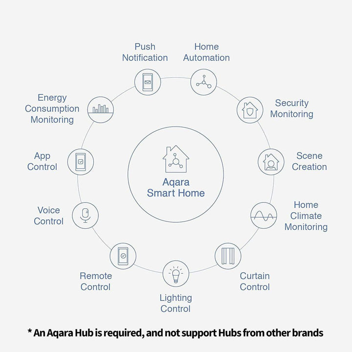 Aqara Mini Sensor - Hub Required - DOKUTRONIX