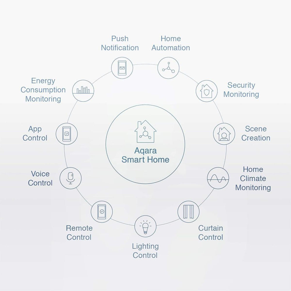 VibraSense Hub+ - Mini Glass Break Detector - DOKUTRONIX