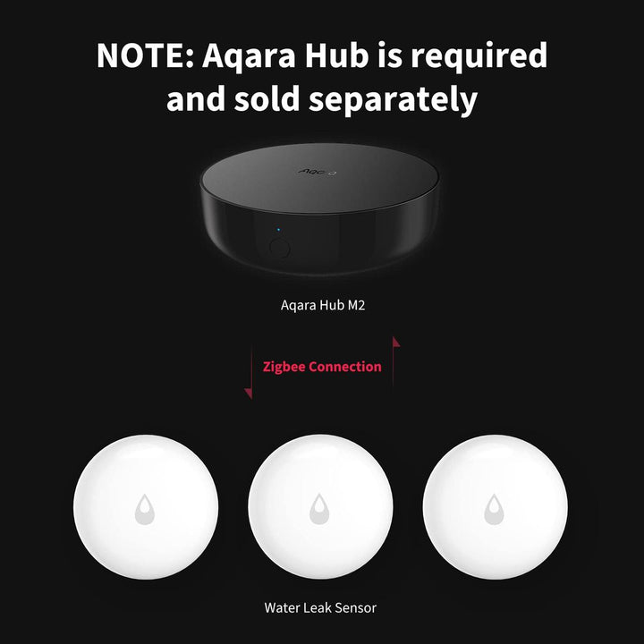 Aqara Leak Sensor: Hub Required - DOKUTRONIX