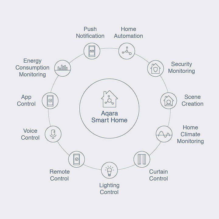 Aqara Leak Sensor: Hub Required - DOKUTRONIX