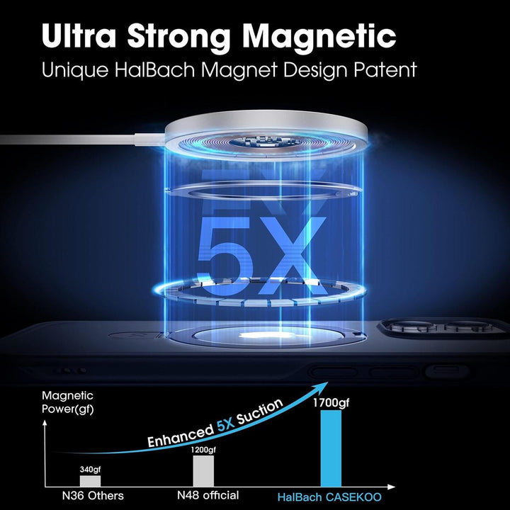 CASEKOO MagSafe Slim Stand Case for iPhone 13 Pro Max - DOKUTRONIX