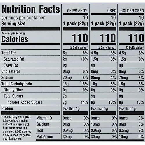 Satisfy Snack Cravings Pack - DOKUTRONIX