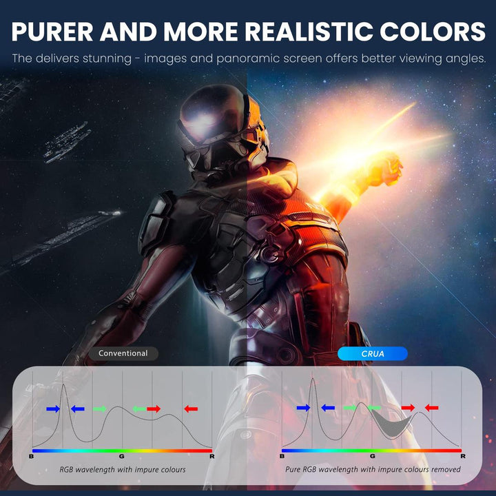 CRUA 32 Ultra HD Gaming Monitor - DOKUTRONIX