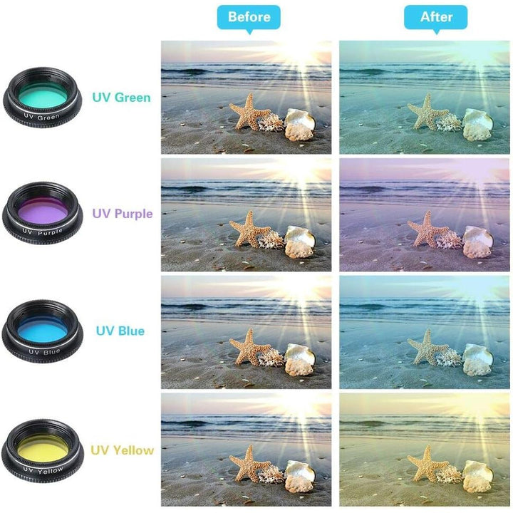 Ultimate Lens Kit w/ Selfie Light - DOKUTRONIX