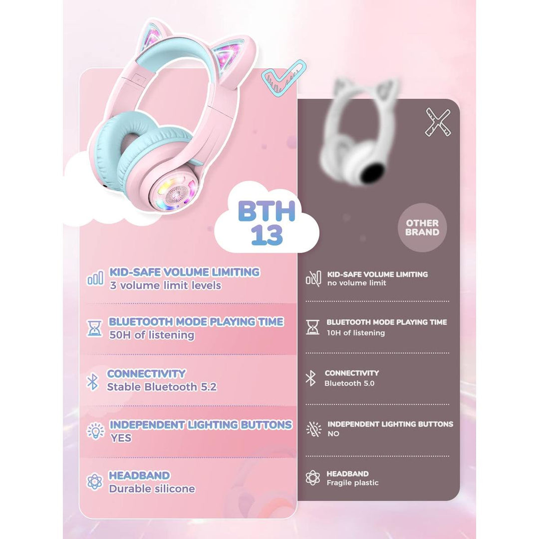 iClever Purrfect Kids Cat Ear Headphones - DOKUTRONIX